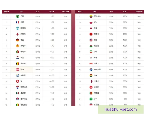 世界杯竞猜赔率最新分析及赛前投注策略全指南