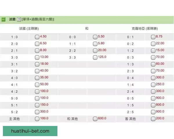 世界杯竞猜胜负分析技巧与球队实力走势深度解读助你提高预测命中率