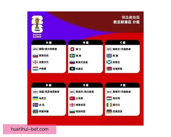 2026世界杯赛事预测：各队实力分析与最终冠军归属预测