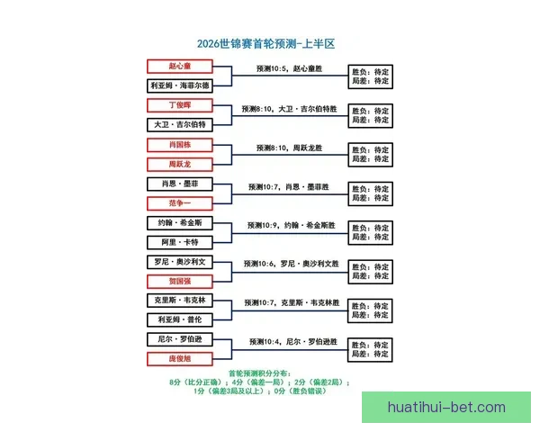 2026世界杯赛事预测：各队实力分析与最终冠军归属预测